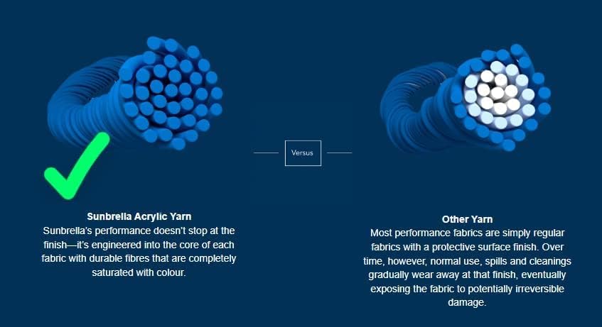 Miniatura 7 de Naturesroom Sunbrella - Cojines de patio  Juego de mimbre  43.5 pulgadas de ancho x 19.5 pulgadas de largo x 3 pulgadas de alto, cojín de banco para