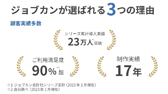 Amazon | ジョブカンDesktop 青色申告 23 乗換・優待版 | 会計・財務