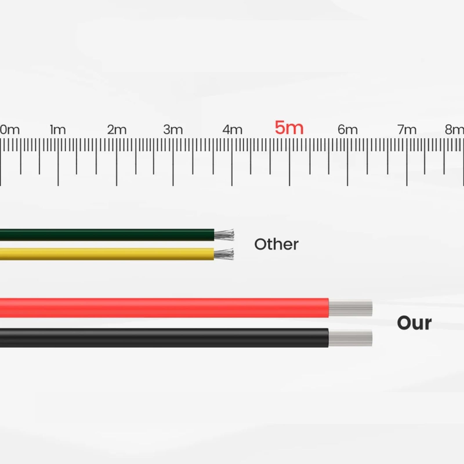Super Soft Silicone Cable Red Black 12 14 16 18 20 22 24 30 AWG(Red; 5m; 12 AWG)