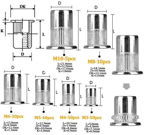 beihuazi® Nietmuttern Gewindenieten M3 M4 M5 M6 M8 M10 Blindnietmutter 304 Edelstahl Einnietmuttern Set(185PCS 6 Types)