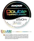 leader conico MEDIDAS 0,16 - 0,50mm 0,18 - 0,52mm 0,20 - 0,55mm 0,23 - 0,55mm