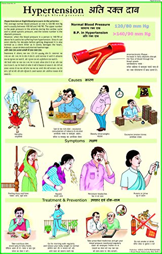 Hypertension Chart