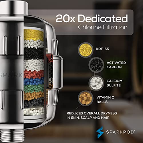 Sparkpod High Output Shower Filter For Hard Water - Suitable For People With Sensitive And Dry Skin And Scalp, Filters Chlorine And Impurities | 1-Min Install (Luxury Polished Chrome, New Formula) #TOP2