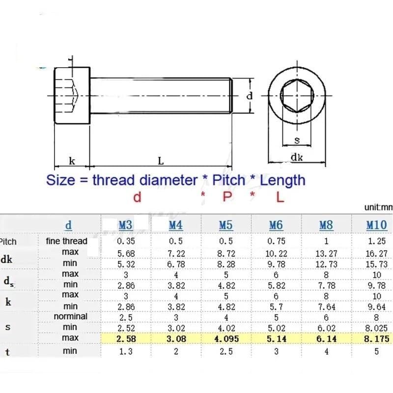 Inbusbout M3-M6 – Fijne Spoed 0,35-0,75 Mm – 304 Roestvrij Staal A2-70 – Ronde Kop, Verzonken Zeshoek – 10 Stuks (bijv. M5x0,5x10 Mm)