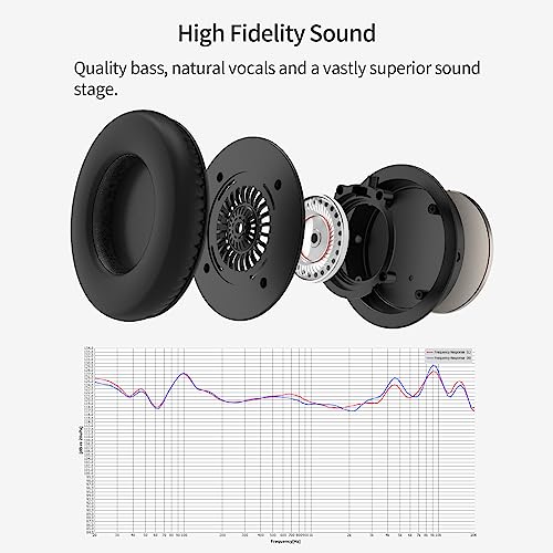 Soundmagic P55 Wired Headphones - On Ear Headphone Noise Isolating, Laptop Headphone, Pc Head Phone, 2-Year-Warranty, Gunmetal #TOP2