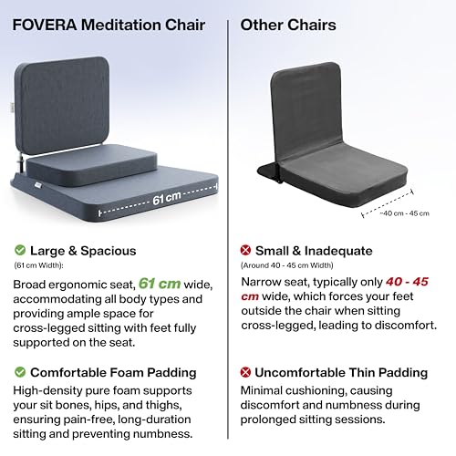 FOVERA Meditation Chair | 2 Years Warranty | Large Foldable Floor Chair with Back Support for Relaxing, Yoga, Meditation | Meditation Block, SS Frame, Washable Cover & Portable (Dark Grey) - Image 5
