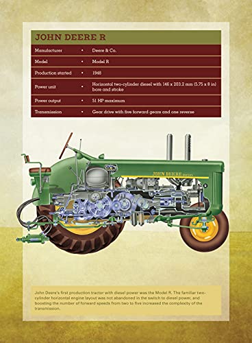 image for Fox Chapel Publishing Farm Tractors: A Complete Illustrated History (C