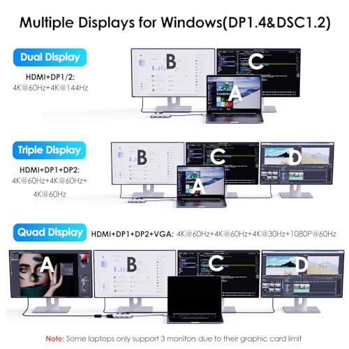 WAVLINK USB C Laptop Docking Station Quad Monitor, 7-in-1 Multiport Adapter with 4K HDMI, 8K DP1/2, VGA, 3xUSB2.0, for Dell/HP/Lenovo/Thinkpad, Compatible with Mac/Windows/Chrome OS/Linux/Android/iOS - Image 6