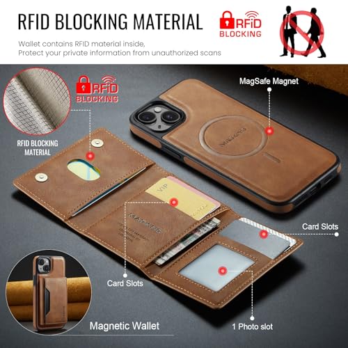 Coque portefeuille iPhone 15 anti-piratage pour protéger vos cartes de crédit