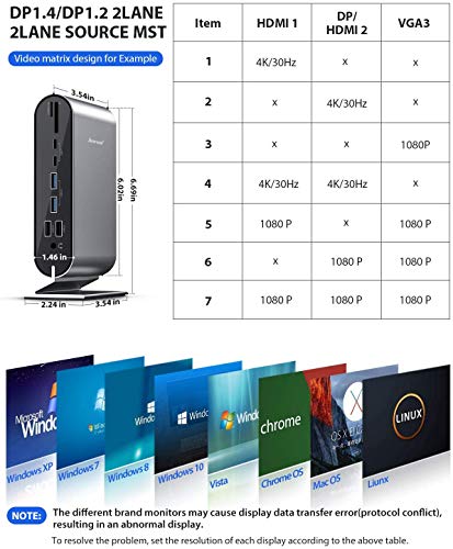 USB C Docking Station,Hiearcool 4K Triple Display 17IN1 Docking Station for Windows USB C Laptop and Thunderbolt3(2HDMI,DP Output,VGA,Gigabit Ethernet,2USB3.0,2USB2.0,100W PD)