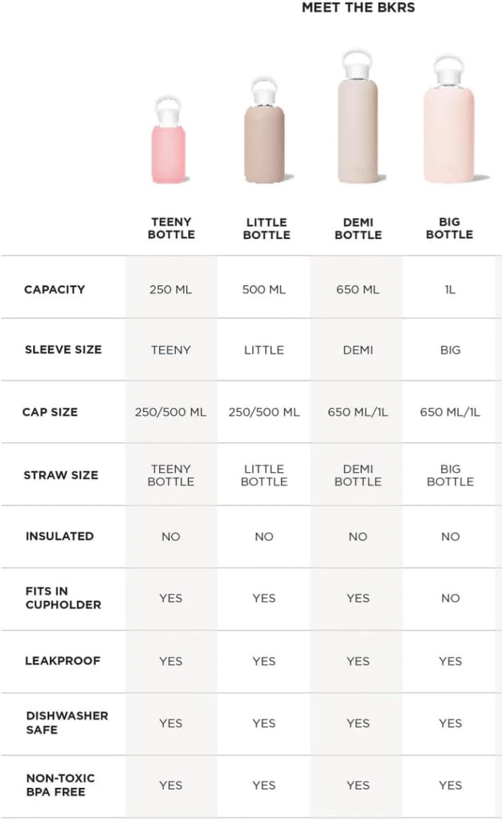 bkr - Little Smooth - Reusable Glass Water Bottle - 16oz - Fits in Cup Holder - Leakproof, Travel Friendly - BPA Free, Dishwasher Safe - Removable Silicone Sleeve & Carrying Loop - River