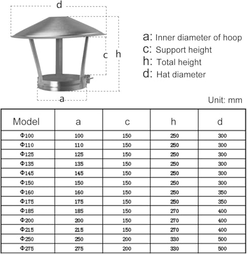 Chapeau de cheminée rotatif en acier inoxydable 100 mm pour toit - 4