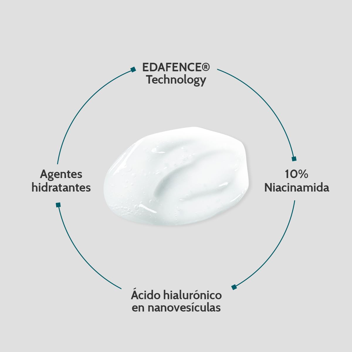 Cantabria Labs - Endocare Age Barrier Niacinal Serum Gel - 30 ml - Sérum Gel con 10% Niacinamida y ácido hialurónico en nanovesículas - Hidrata, Calma y Refuerza la Barrera Cutánea
