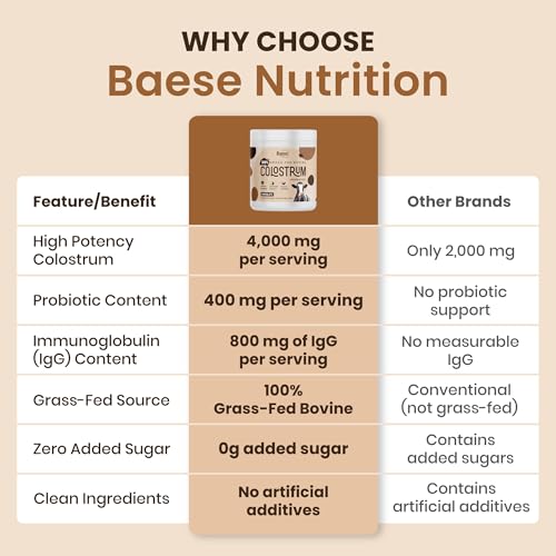 Image of Organic Chocolate 4000mg Grass Fed Bovine Colostrum Powder + Probiotics Colostrum Supplement for Kids & Adults with Immunoglobulins (220.98 Grams)
