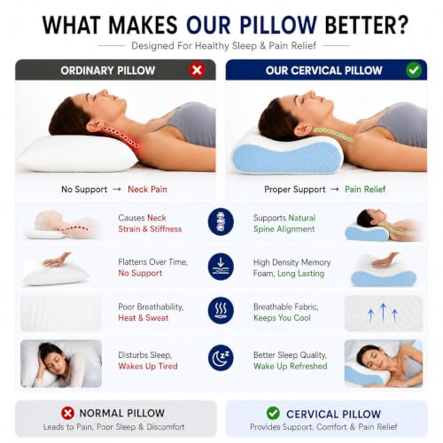 Image of Memory Foam Cervical Pillow for Neck Pain Relief Ergonomic Contour Design for Back & Side Sleepers Breathable Washable Cover Neck Support Sleeping Pillow
