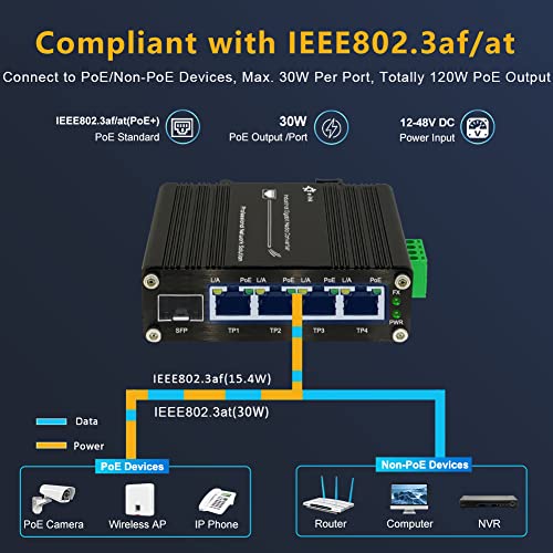 Image of Industrial Gigabit 4 Ports PoE Ethernet Switch PoE+ Fiber Switch with 100 /1000M Adaptive SFP Slot Din Rail Unmanaged 10 /100 /1000Mbps Network Switch IEEE802.3af /at 30W /Port Max 120W 12-48V DC