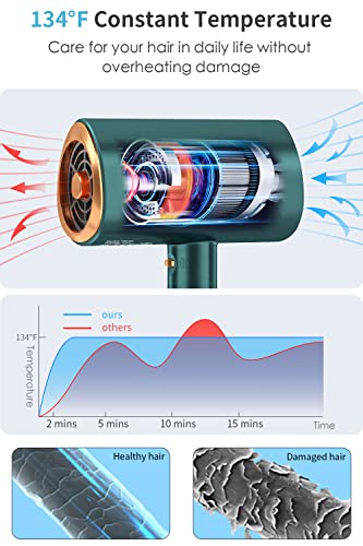 Dxliwky Professional Ionic Hair Dryer Blow Dryer With Diffuser And Concentrator For Curly Hair,Foldable Handle Travel Hair Dryer,Constant Temperature Hair Care (Vintage Green) #TOP3