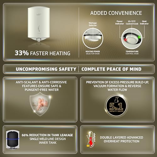 Image of V-Guard Divino 3kW Geyser 25 Litre Water Heater, 33% Faster Heating | Suitable for Hard Water | BEE 5 Star Rating | Advanced 4-layered Safety | 5 Year Inner Tank Warranty by V-Guard