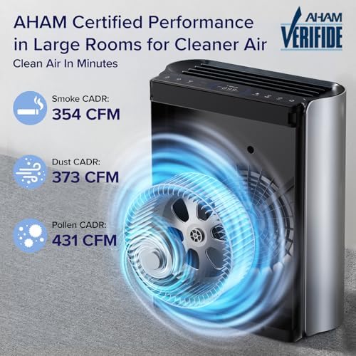 Levoit Air Purifiers for Home Large Room with 3-Channel Air Quality Monitor, Washable Pre-Filter, AHAM VERIFIDE, HEPA Sleep Mode for Pet, Allergy, Smoke, Dust, Alexa Control, 2655 Ft², EverestAir-P — view 5