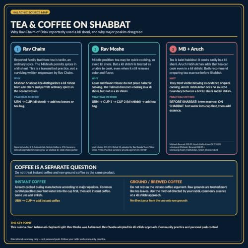 The Sabbath Tea Debate: