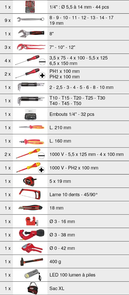 KS TOOLS - 850.0126 – Profesjonalne narzędzia sanitarne i ogrzewanie w torbie, SMARTBAG XL – praktyczna i bardzo odporna – gniazda, klucze, śruby, szczypce, obcinacz do rur