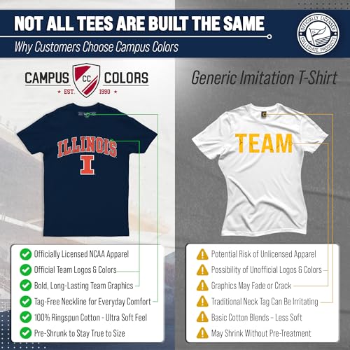 Image of NCAA Gameday Cotton T-Shirt for Men and Women | Officially Licensed NCAA Tee - Preshrunk Ring-Spun Cotton - Screen-Printed Team Logo