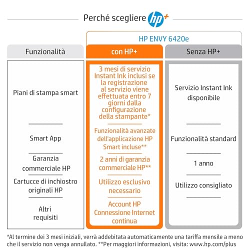 HP ENVY Stampante Multifunzione HP 6420e Colore Stampa Copia Scansione Invio Fax da Mobile Wireless - 5