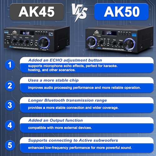 AK50 Stereo Amplifier Home Audio, Stereo Receivers 400W Home 2 Channel Bluetooth 5.0 Power Amplifier System, FM Radio, USB, SD Card, with Remote Control for Home Theater Speakers Studio, Karaoke
