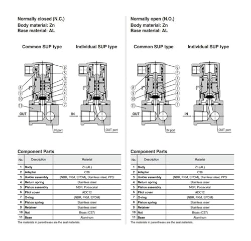 Commande pneumatique 2 Ports VXA2122-02-1 pour automatisme d'usine - 6