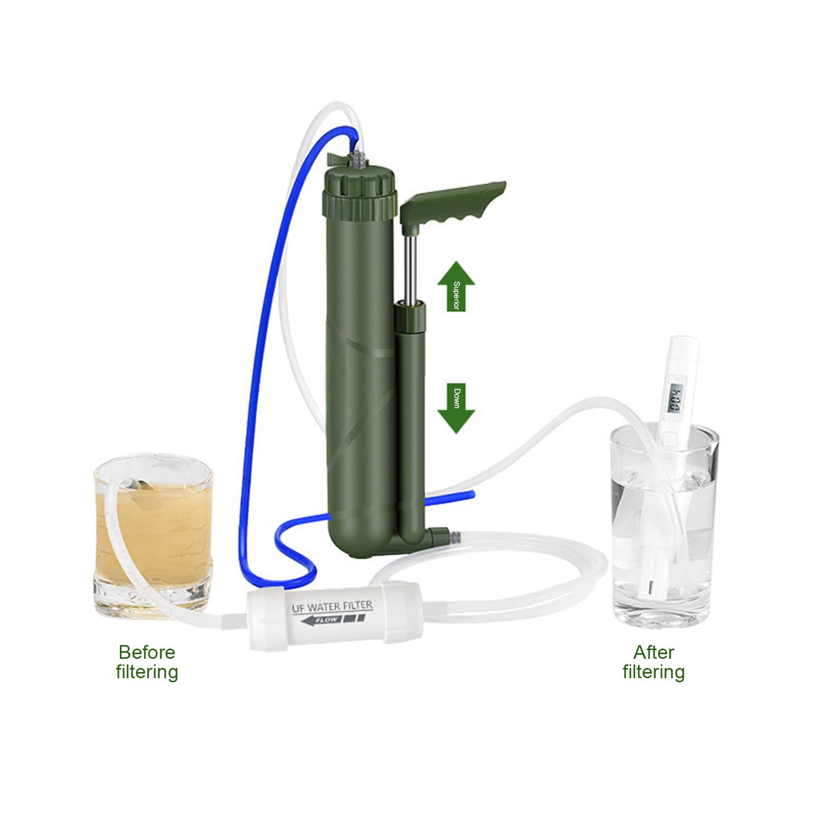 System, Water Purification Gear, System, Outdoor Survival Water Filter | Compact Water Purification Device, Camping Water Filter, for Camping