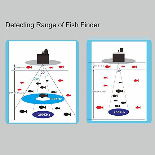 ERYUE Localizador de peixes,Portátil 3.5