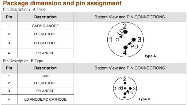 Coaxial DFB 2.5G 6mW-8mW, Transmitter Optical sub-Assembly,T1550nm Pigtailed TOSA Fiber Laser, Pin Laser diode, scapc Receptacle,Fiber Optical Module