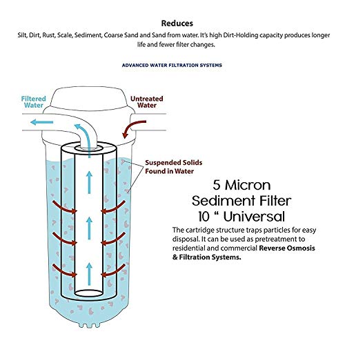 Image of CSI INTERNATIONAL Pre Filter Set with Taflone /Wrench /Pipe for RO Water Purifiers Compatible with aquaguard aquafresh livpure and All Domestic and Commercial Ro