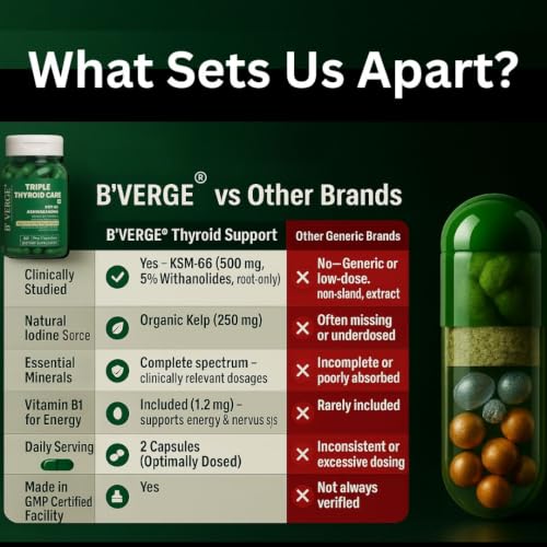 Image of B'VERGE Thyroid Supplement | With Ashwagandha ksm66 | Fast-Acting Formula | Enriched with Sea Kelp, Zinc, Selenium & L-Tyrosine | Promotes Healthy Thyroid Function (60 Capsules (Pack of 1))