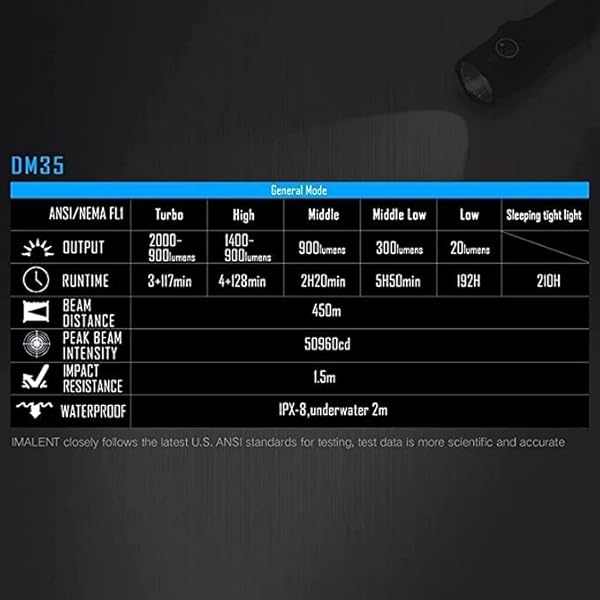 CAFFIA 2000 lumen, fashlight, LED Uppladdningsbar bärbar lykta handlampa, utomhusbelysning vattentät XHP35 HI LED Bländficklampa