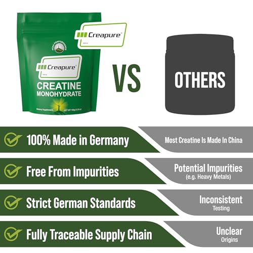 Creapure Creatine Monohydrate Powder. Ultra High Purity German Made Creatine with Nothing Else Added at All. Pure and Unflavored for Men & Women. Zero Bloating, No Sugar, Vegan Friendly Supplement - Image 3