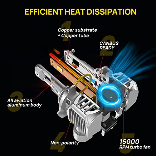 Xenplus 9012 Led Headlight Bulbs,2023 New Upgraded 120W 24000Lm Per Set,700% Brighter,6500K Cool White Direct Fit,Hb3 Headlight Led Bulb, Halogen Replacement Plug And Play,Pack Of 2 #TOP2