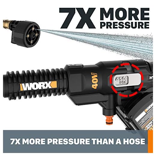 WORX 40V Portable Power Cleaner Hydroshot