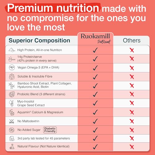 Image of Ruokamill Women High Protein Nutrition Mix | Supports Hormones, Weight management, Skin, Hair & Nail health | 30 Nutrients, 14g Protein, Plant Collagen, Biotin | Zero Added Sugar | (825g, Vanilla)
