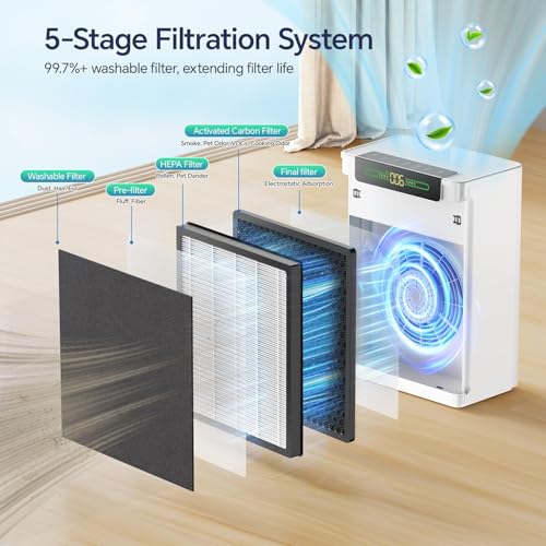 Image of Air Purifiers for Home Large Room Up to 3000 ftwith Smart APP Control | Pet Air Purifier with Hepa Air Purifier with Washable Filters and PM 2.5 Display Pets Hair, Pollen, Dander, Smoke