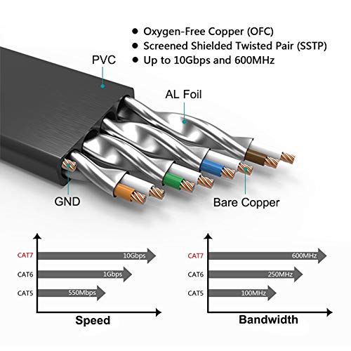 Cat7 Ethernet Cable 60 FT with Cable Clips, BUSOHE Cat-7 Flat RJ45 Computer Internet LAN Network Ethernet Patch Cable Cord - 60FT Black - Thumbnail 4