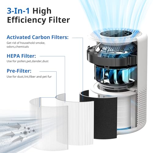 Image of Core 200S Replacement Filter 2 Pack, 3-in-1 Filters Compatible with LEVOIT Core 200S Smart WiFi Air Purifier,HEPA Core 200S-RF Filters