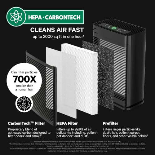 Image of PuroAir 400 HEPA Air Purifier Large Room Air Cleaner up to 2,000 Ft - HEPA CarbonTech Filter up to 500X Stronger - Air Quality Sensor, Auto & Quiet Sleep Modes - Air Purifiers for Large Rooms (2PK)
