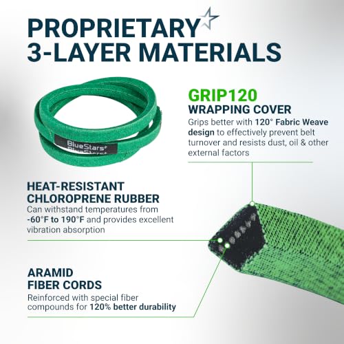 Image of [Upgraded Grip120] BlueStars 532196853 Drive Belt | Aramid Cord | 32.38 inch
