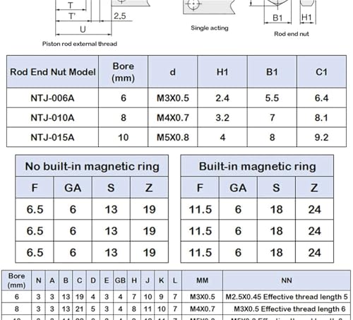 Vérin pneumatique miniature CUJB à détection magnétique précise - 7