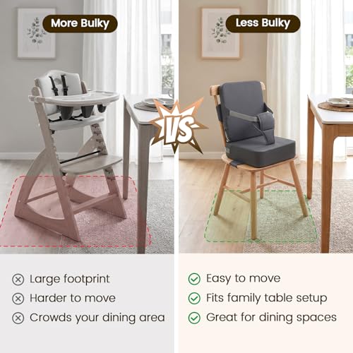 Image of Booster Seat for Kitchen Chair, Upgrade Toddler Booster Seat for Table | 3.5 inch High Density Foam Toddler Booster Seat for Dining Table with 2 inch Backrest, Front Safety Buckle, Travel Booster Chair