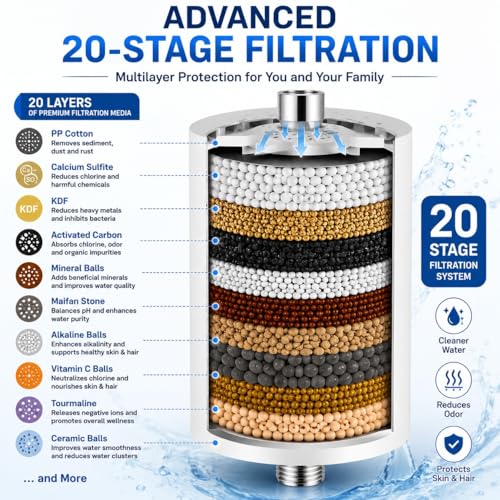 Image of 20 Stage Shower Head Filter for Bathroom Hard Water Softner | Water Softener | Hard Water Filter Tap, Reduces hair fall, Protects Skin | Remove Chlorine and Harmful Chemicals (Pack of 1)