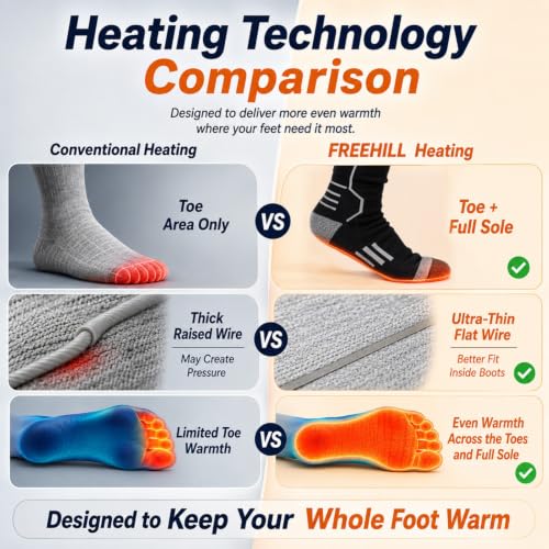 Wool Rechargeable Heated Socks - image 4