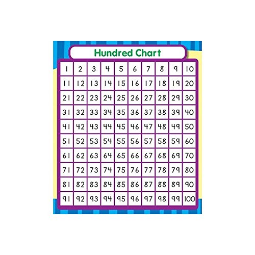 Buy Hundred Chart Stickers Online At Low Prices In India Amazon in