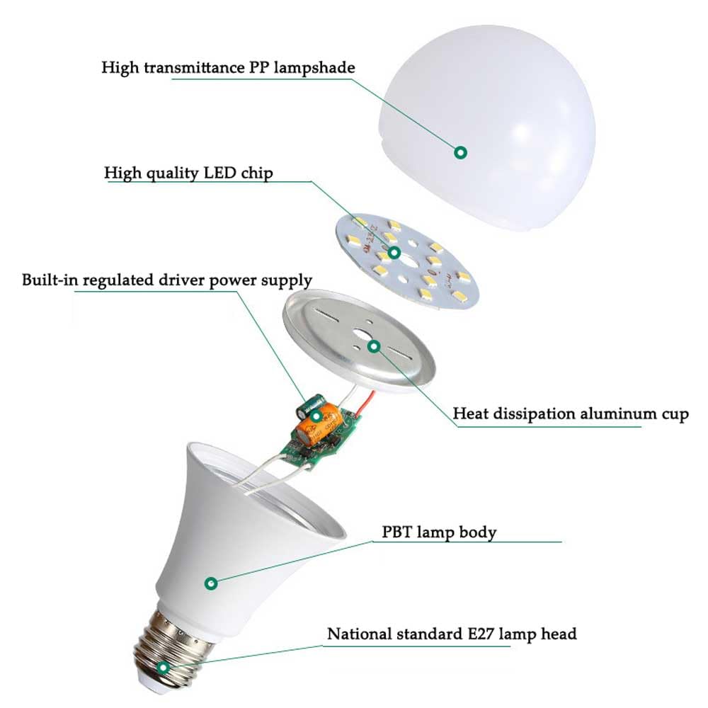 Paquete de 2/10 Bombillas LED E27 Blanco cálido 3000K 22W Bombilla LED de bajo Consumo, Equivalente a 40W, Bombilla LED 2200lm para iluminación del hogar, sin Parpadeo CRI>80